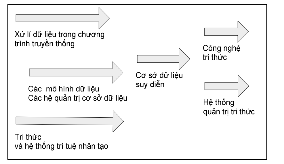 Các mô hình trách nhiệm hình sự đối với thực thể trí tuệ nhân tạo