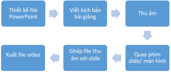 Ngôi trường ở quận Thanh Xuân với mô hình lớp học đảo ngược Học sinh  trải nghiệm sáng tạo mỗi ngày