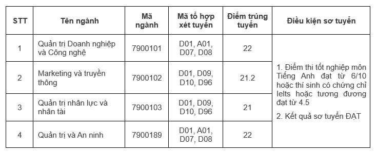 Điểm chuẩn Đại học Quốc gia Hà Nội 2024 toàn bộ các trường thành viên - Ảnh 8.