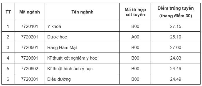 Điểm chuẩn Đại học Quốc gia Hà Nội 2024 toàn bộ các trường thành viên - Ảnh 6.
